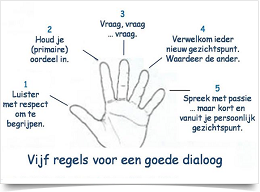 0 Afbeelding Dialoog