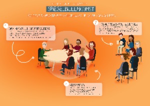 HTG sHL Infographic Spiegelgesprek V3