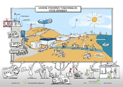 Voorall-Illustratie Stranden toegankelijk